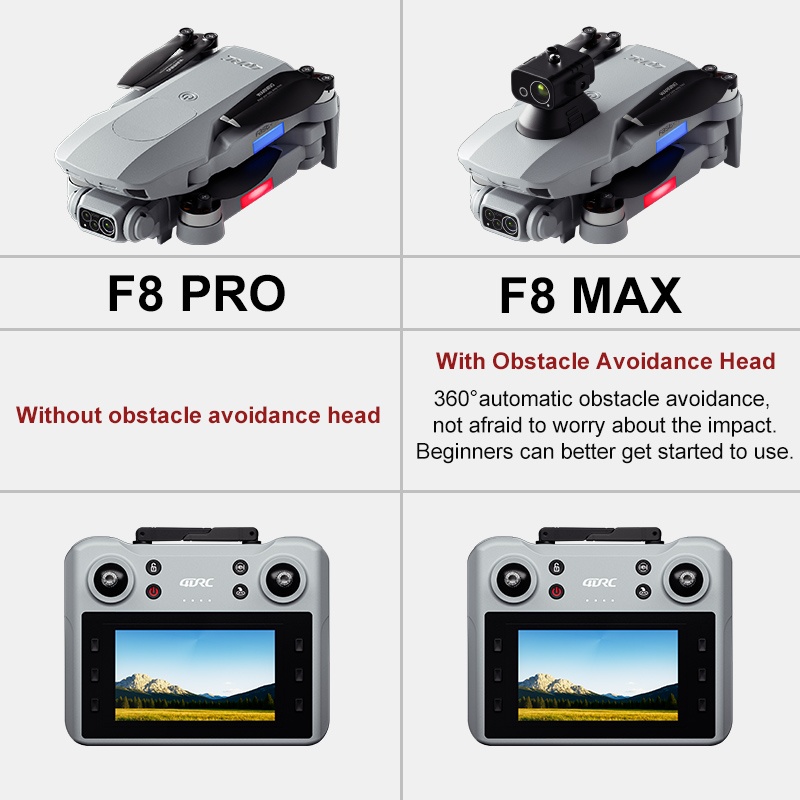 Drone GPS F8 MAX, caméra profe - Rc Helicopter Case avis et prix